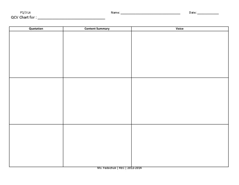 QCV Chart | PDF