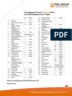 Daftar Perlengkapan Peserta DIKSAR 2014