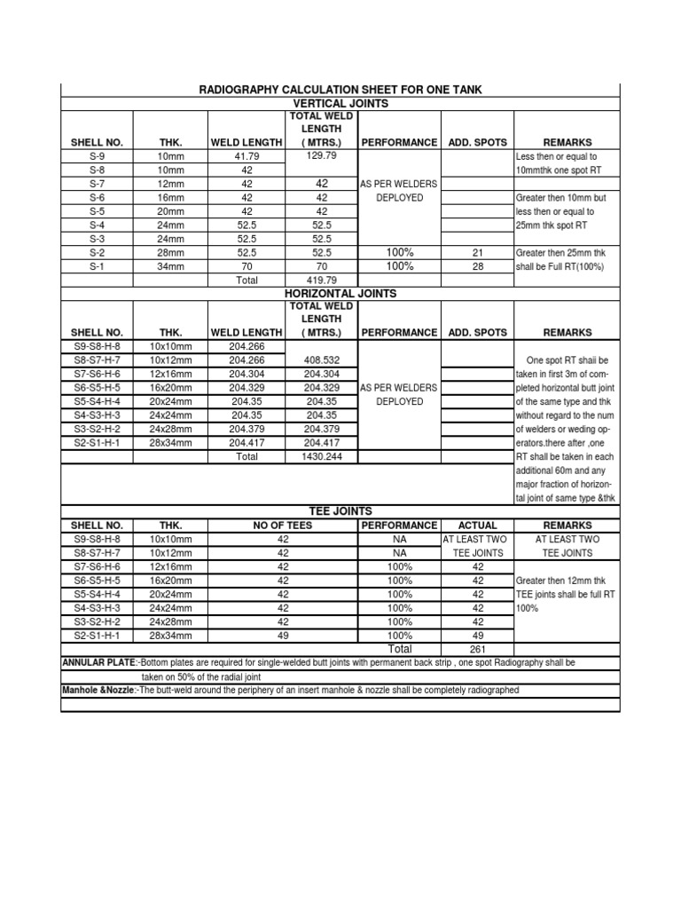 API 650 Radiography Acceptance Criteria | PDF