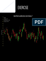 Exercise: Identified Candlesticks Chart Below ?