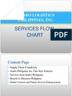 Sunbo Logistics Philippines Inc 18112014