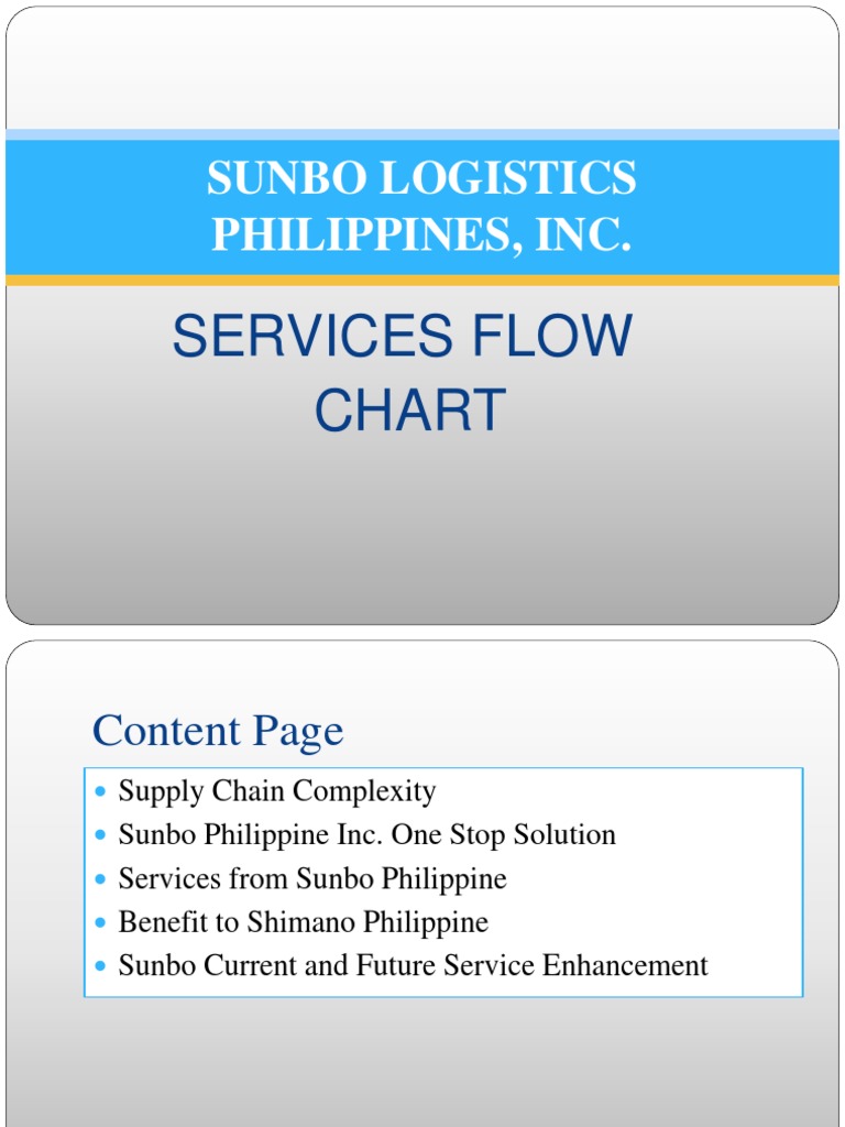 Sunbo Logistics: Solutions for Shimano | PDF