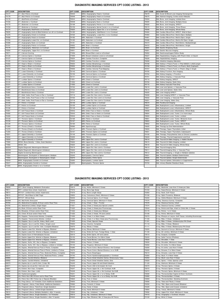 Radiology Code List PDF