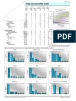 World Commodity Profiles13 e