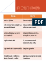 Diferencias Entre Conflicto y Problema