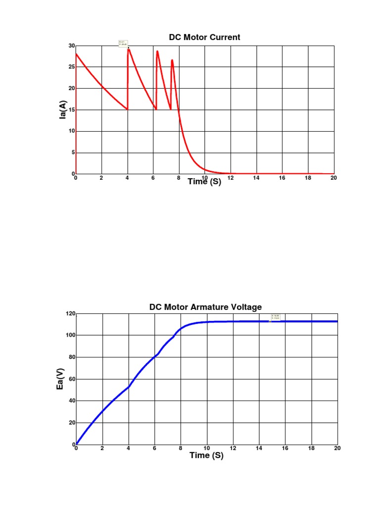 DC Motor Report | PDF