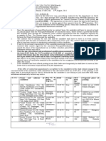 Appointment List of Batch Wise TGT (Non-Medical) 2012