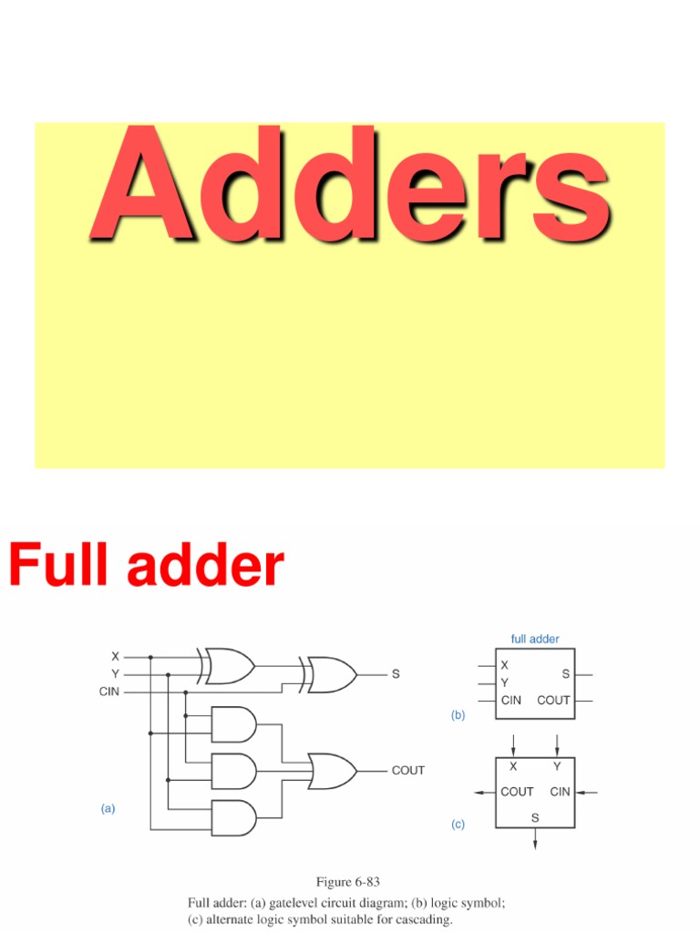 Types of Adders Explained | PDF | Areas Of Computer Science ...