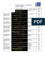 Analisis de Aceros Según Los Tipos de Chispas