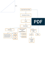 Mind Mapping Skenario 5