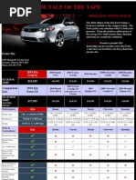 Download Forte Comparison Foster Kia by fosterkia SN24916290 doc pdf