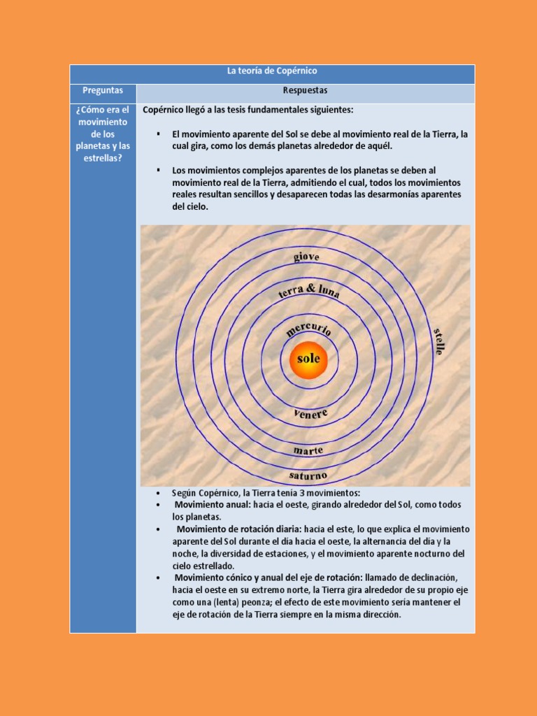 La teoría de Copérnico.docx Sistema solar