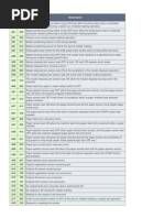 Riso Error Codes and Messages Guide | PDF | Image Scanner | Equipment