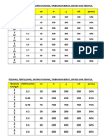 Carta Rumus Pecahan, Perpuluhan, Peratus, Ukuran, TB, Isipadu