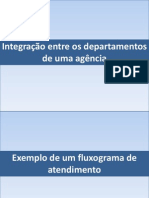 Aula 26 Ago - Integração dos departamentos de uma agência