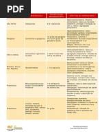 tabela de alimentos funcionais