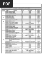 Licenciatura Em História