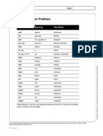 most common prefixes