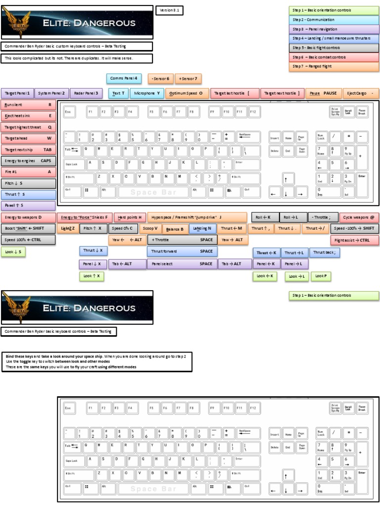 Elite Dangerous Custom Keyboard Layout | Thrust | Flight