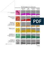 The Art of Excel Charting Chandoo Do