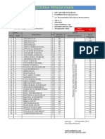 Analisis Ulangan Harian Pengayaan