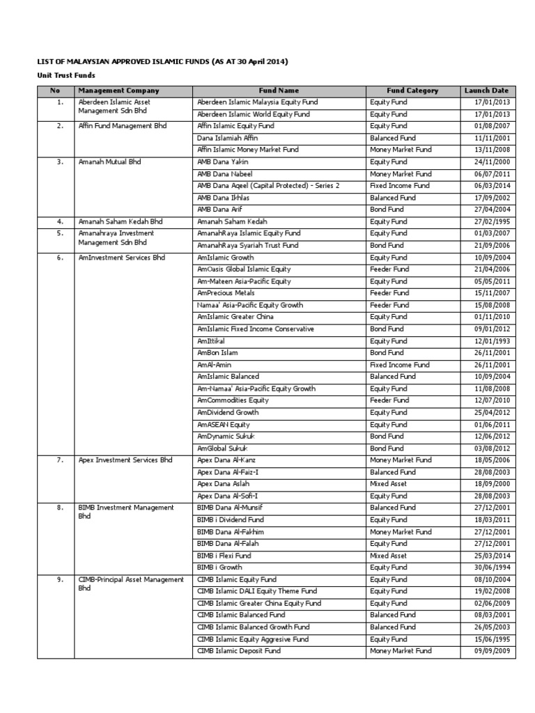Shariah Compliant Funds April 2014
