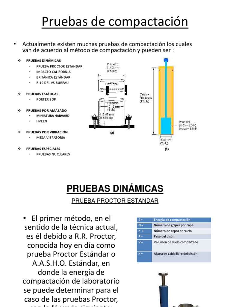 Métodos y Pruebas de Compactación | PDF | Densidad | Laboratorios