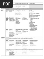 Procesos de desarrollo de software y gestión de proyectos