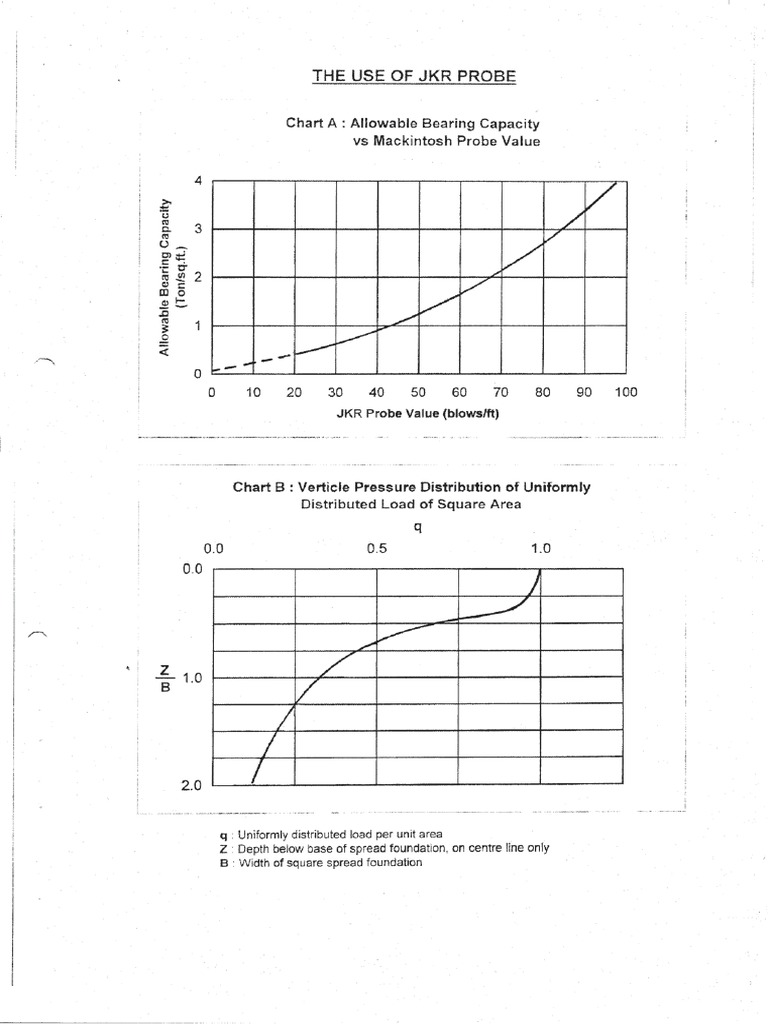 Mackintosh Probe JKR Probe Correlation