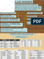 Presentase Rigging