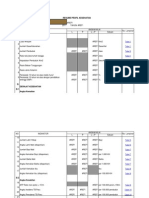 Data Immunisasi