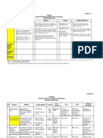 Contoh Pelan Strategik, PelanTaktikal Dan Pelan Operasi_ BI (2013-2015)