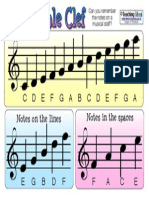 CDE F GA B CDE F GA: Notes On The Lines Notes in The Spaces