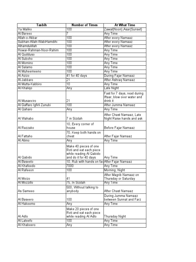 tasbih-benefits-compiled-by-kabir-download-free-pdf-religious