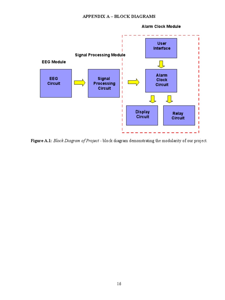 Appendix A - Block Diagram | PDF | Analog To Digital Converter ...