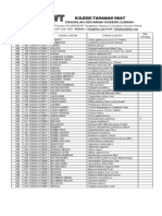 Daftar Toga