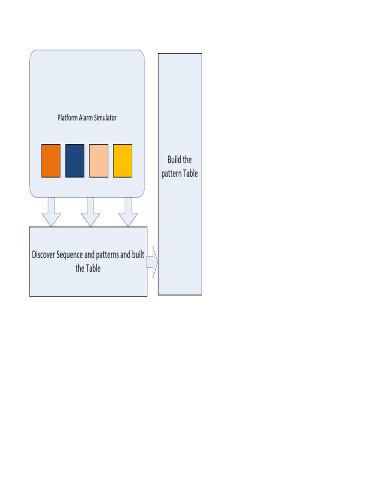 Platform Alarm Simulator Patterns Guide | PDF