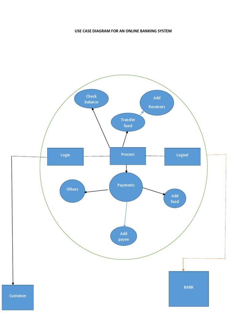 Online Banking Use Case Disgram | PDF