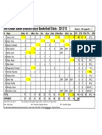 Boys Final Stats2012 13