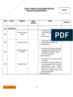 Klasifikasi Bidang Dan Sub Bidang Jasa Pelaksana Konstruksi PDF