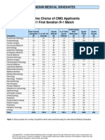 7_Discipline Choices of Canadian Applicants_en