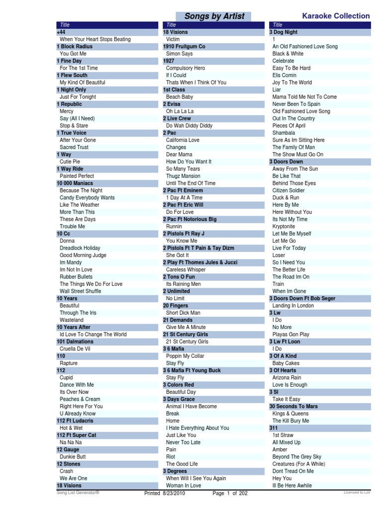 Karaoke Song List PDF Songs Entertainment (General)
