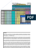 Daniels' Training Tables: True True