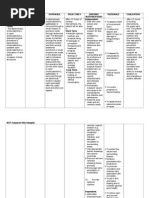NCP Impaired Skin Integrity