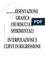 Rappresentazione Dati