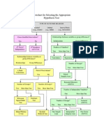 hypothsis selection chart.pdf