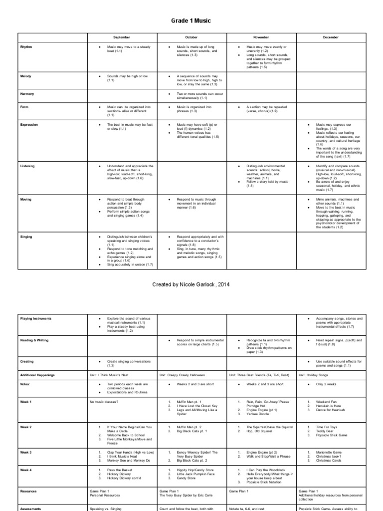 grade-1-year-plan-pdf-rhythm-song-structure