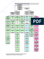 EUROPEAID ORGANISATION CHART