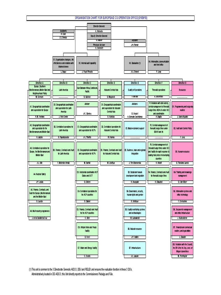 Evaluation Unit for EU Development Aid | PDF | Chess | Chess Theory