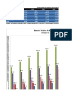 Precios Medios de Energía Eléctrica